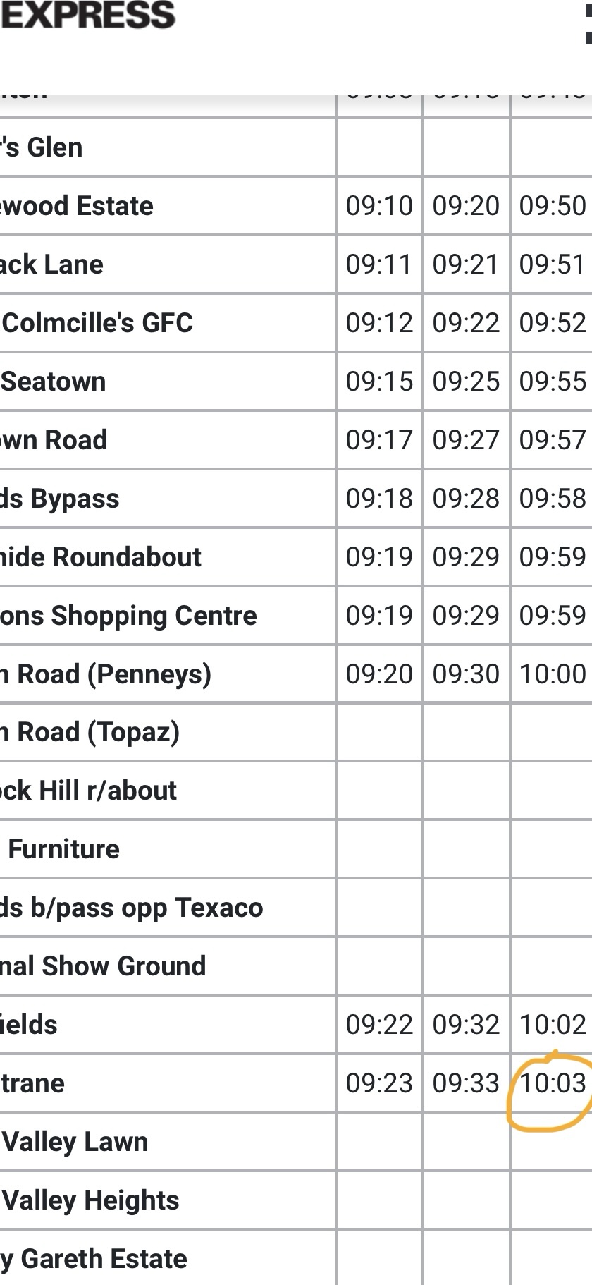 Image from Do you need to optimise? Maybe not…