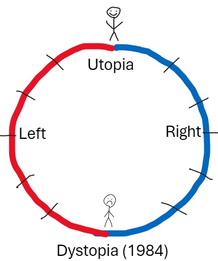 Image from Culture: Be careful what you wish for