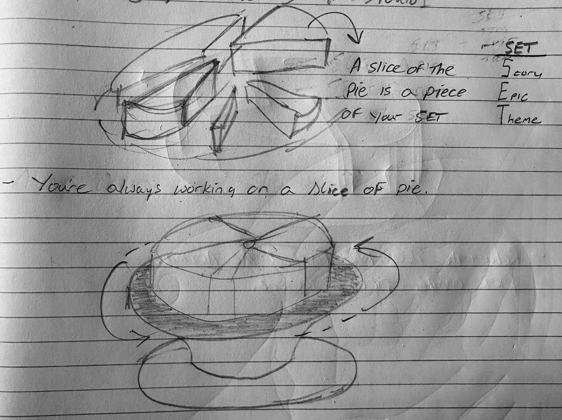 Image from XYZ SYSTEM: SET Organisation