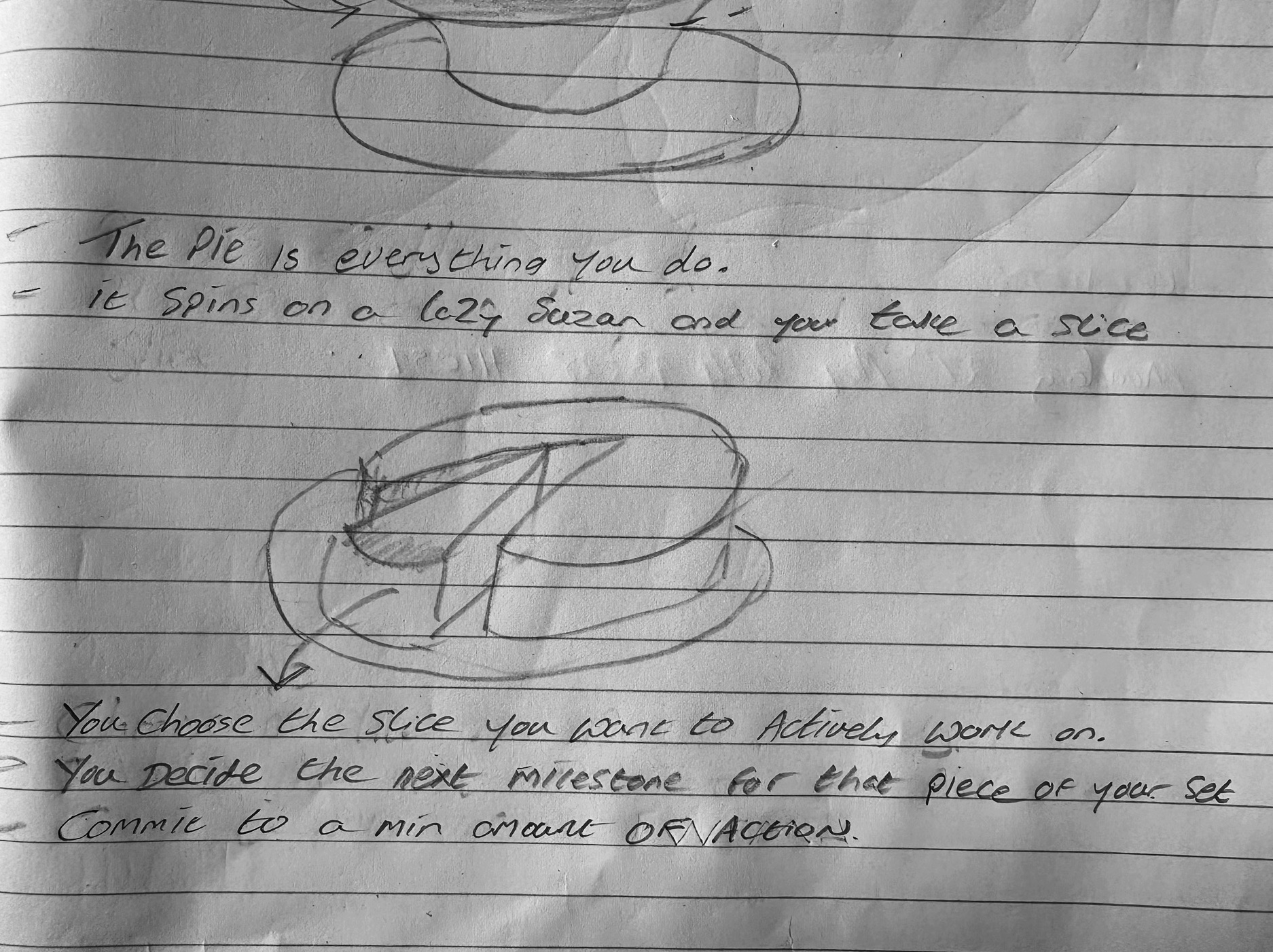 Image from XYZ SYSTEM: SET Organisation