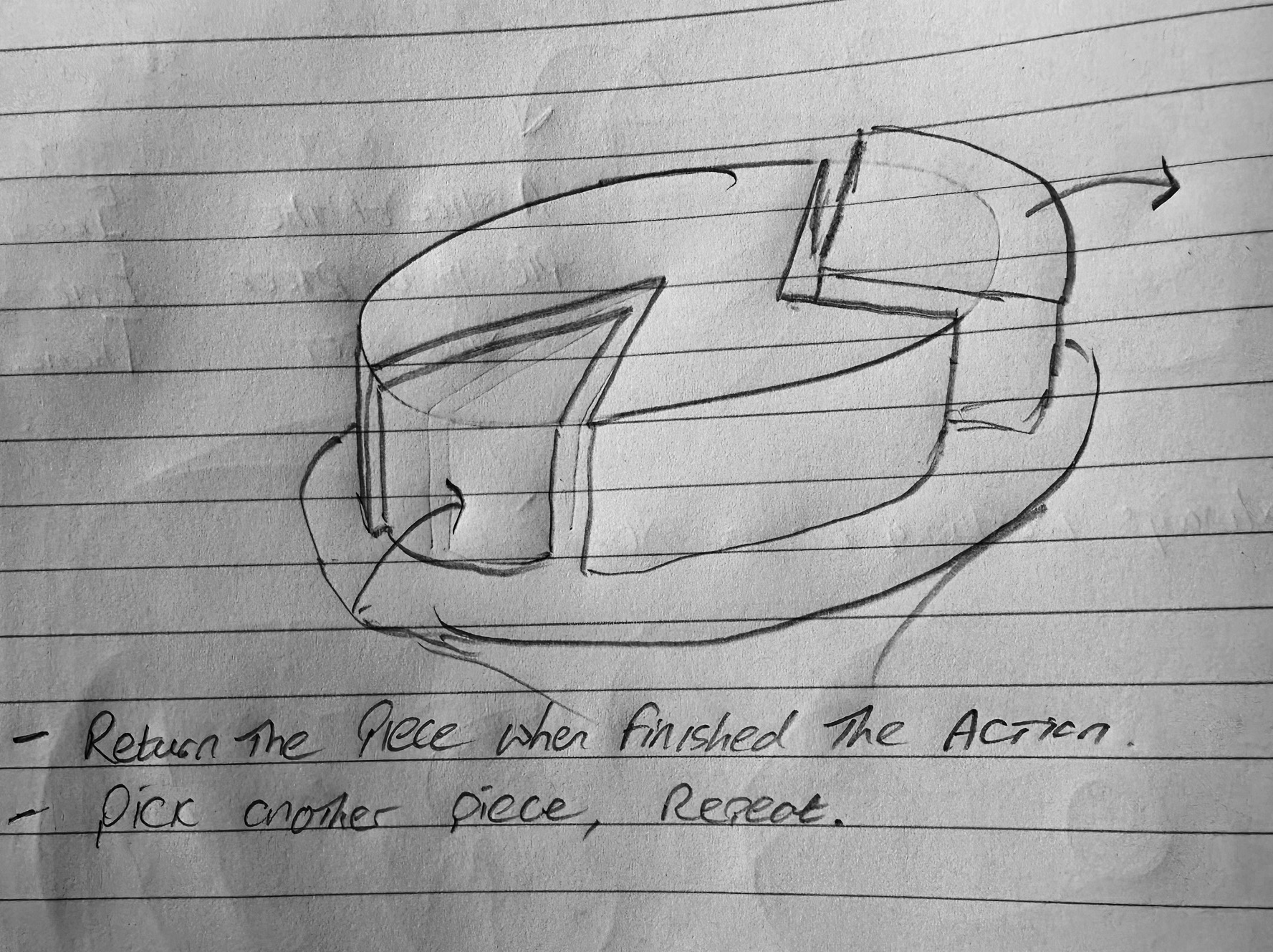 Image from XYZ SYSTEM: SET Organisation