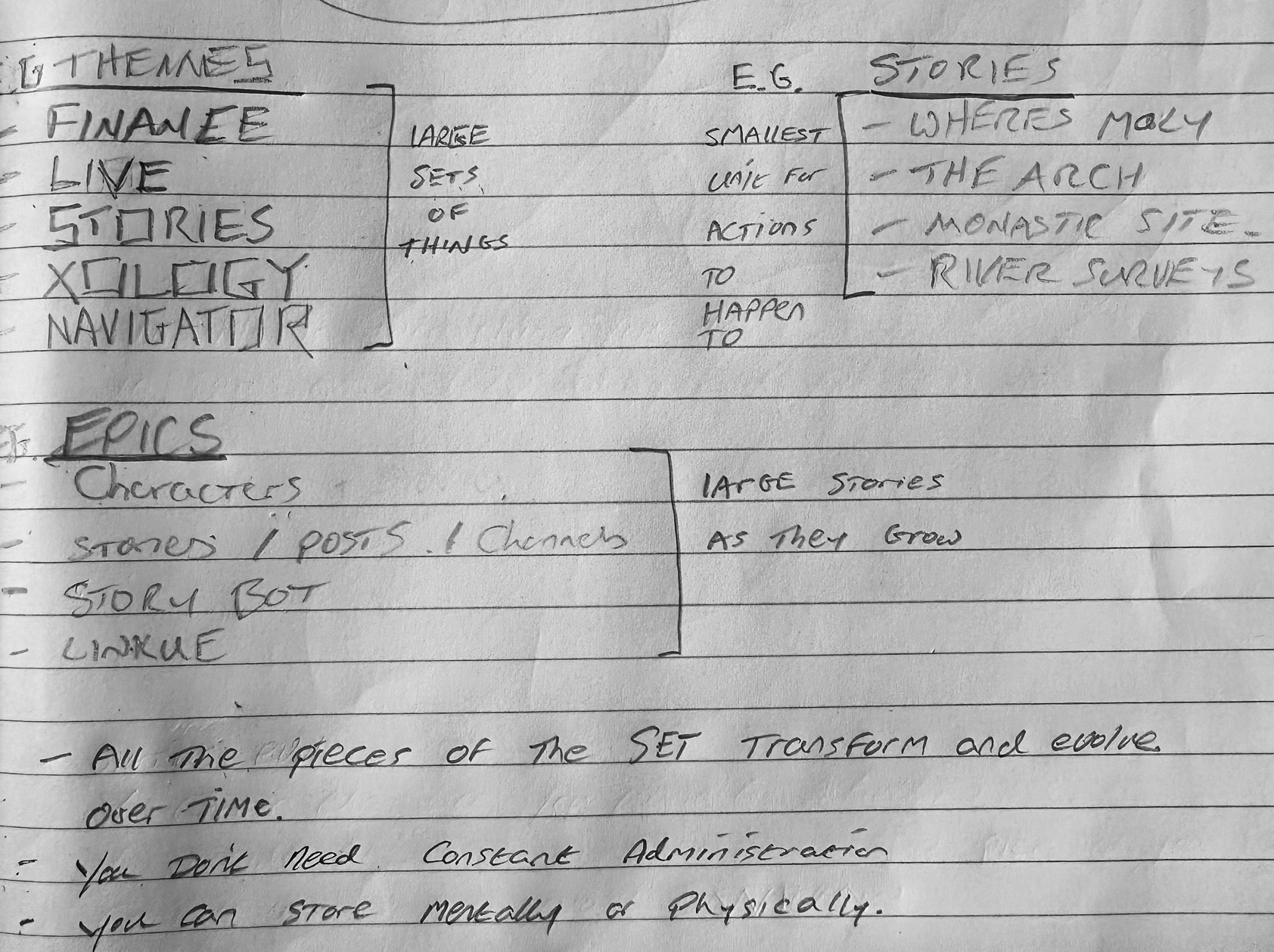 Image from XYZ SYSTEM: SET Organisation