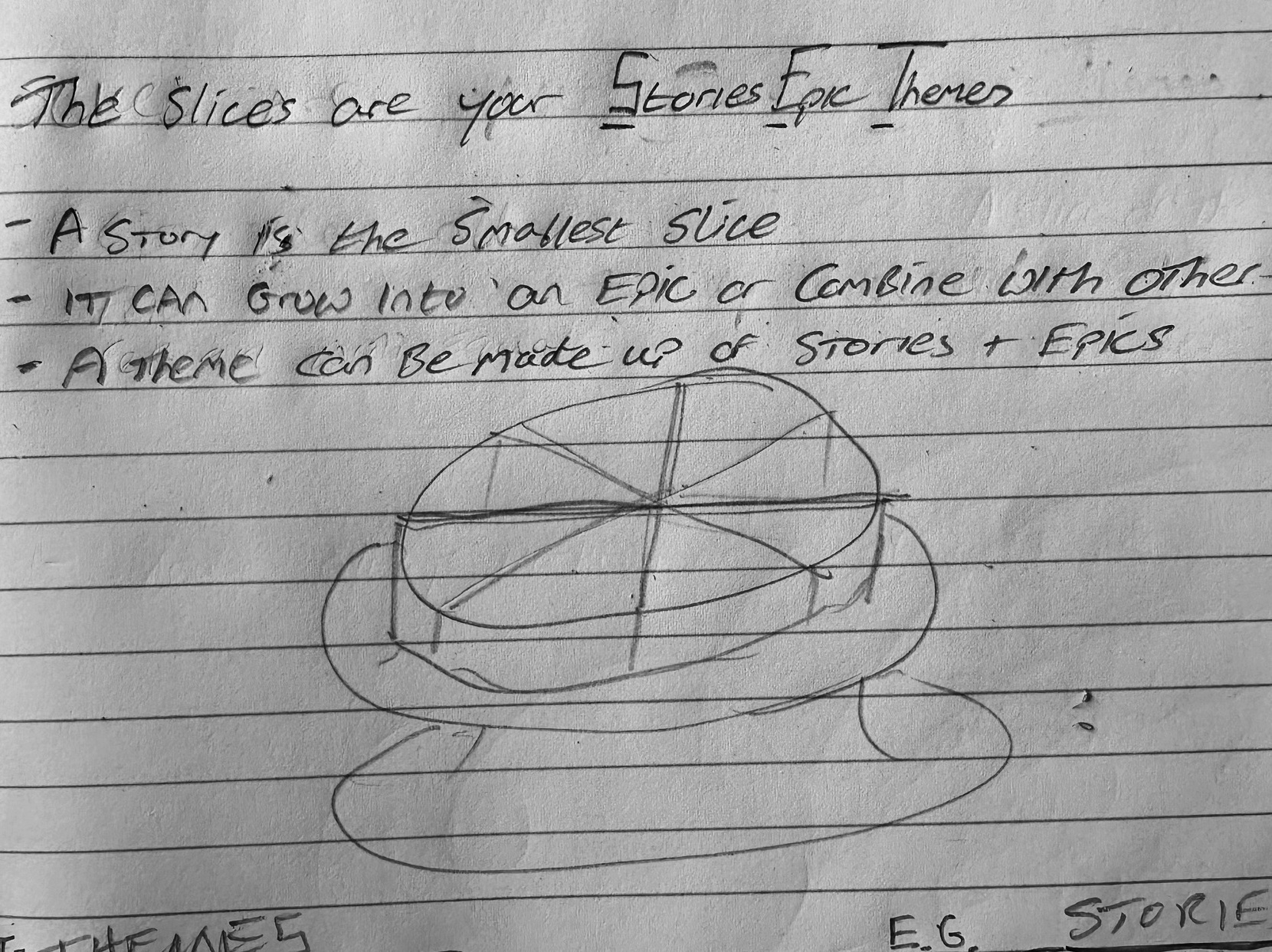 Image from XYZ SYSTEM: SET Organisation