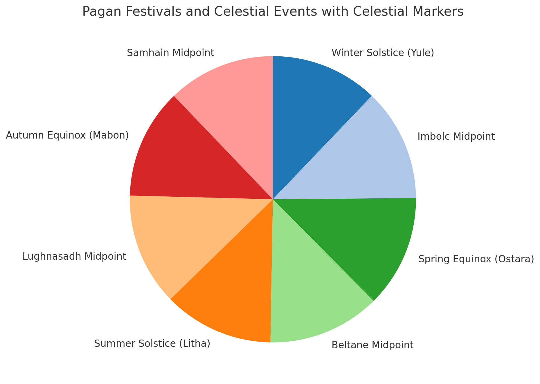 Image from There’s 8 months not 12