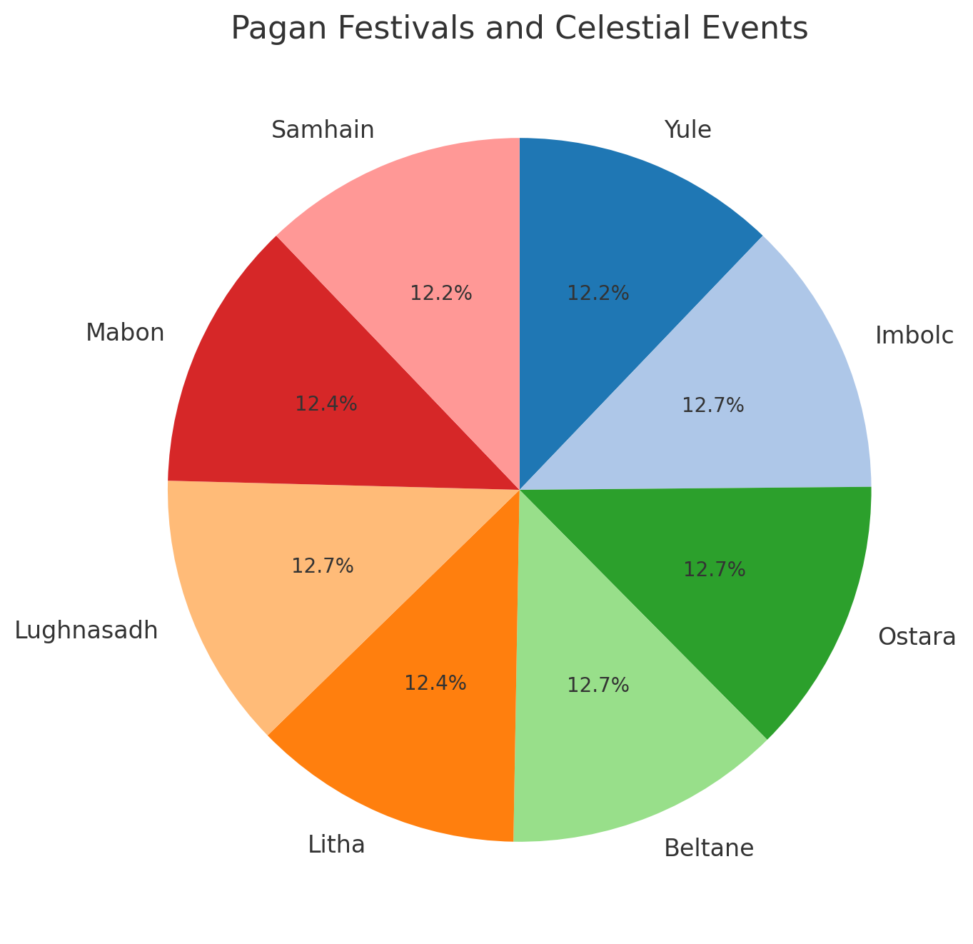 Image from There’s 8 months not 12